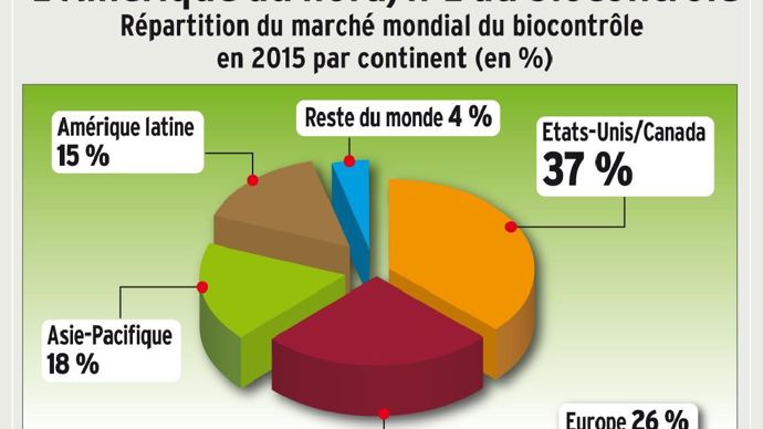Willem Ravensberg, président d'IBMA (à gauche) et Lucius Tamm de FIBL, coorganisateur de la conférence.M. LOISON