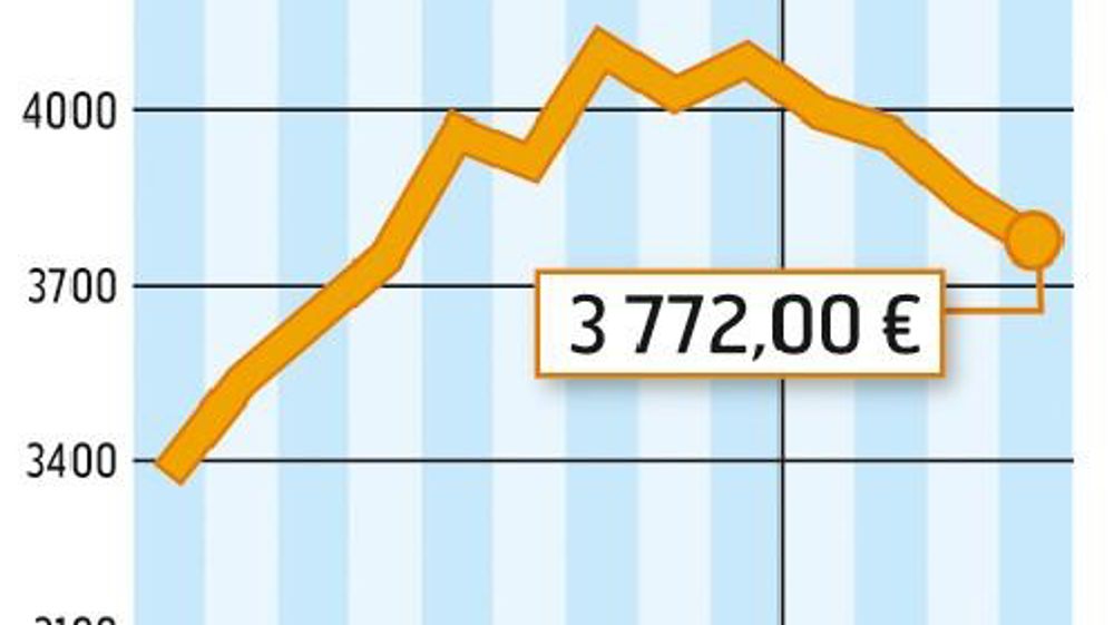 Source :FranceAgriMer