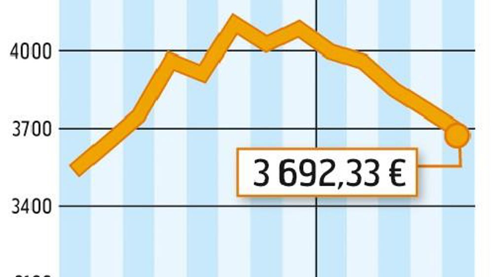 Source :FranceAgriMer