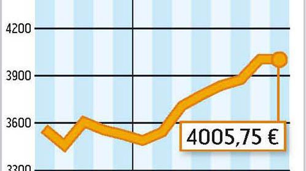 COMMENT INTERPRÉTER CES GRAPHIQUES ? - La courbe verte correspond à un prix moyen du lait en France. En juillet 2011, l'estimation d'Atla (Association des transformateurs de lait) l'établit à 350 €/1 000 l. La courbe jaune correspond à la valorisation en beurre et poudres d'un litre de lait collecté. Atla estime qu'elle est à 319 €/1 000 l. En juillet 2011, la valorisation beurre-poudres était inférieure de 31 € au prix moyen du lait payé aux producteurs.