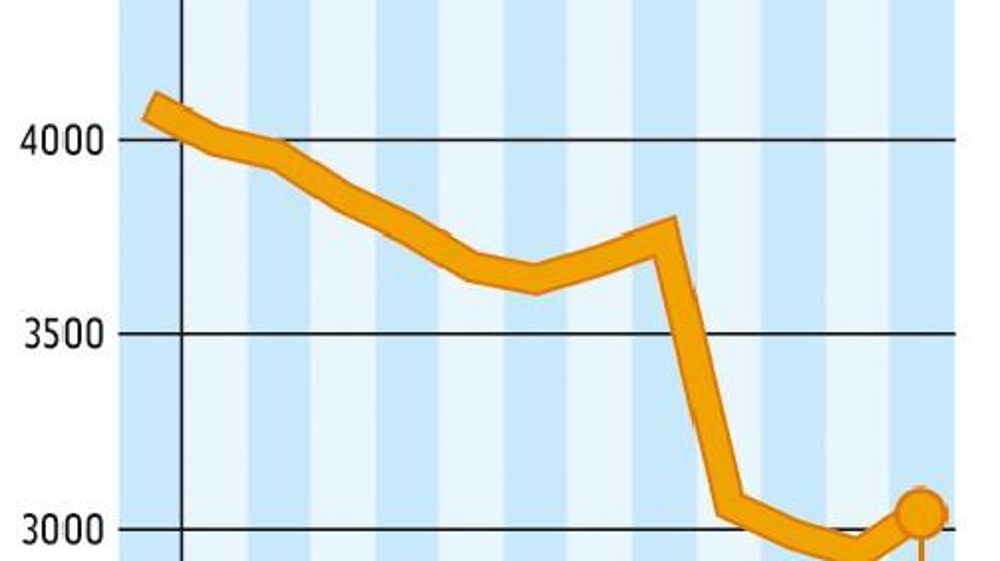 COMMENT INTERPRÉTER CES GRAPHIQUES ? La courbe verte correspond à un prix moyen du lait en France. En novembre, l'estimation d'Atla (Association des transformateurs de lait) l'établit à 350 €/1 000 l. La courbe jaune correspond à la valorisation en beurre et poudre d'un litre de lait collecté. Atla estime qu'elle est à 227 €/1 000 l. En novembre, la valorisation beurre-poudres était inférieure de 123 € au prix moyen du lait payé aux producteurs. Source :FranceAgriMer