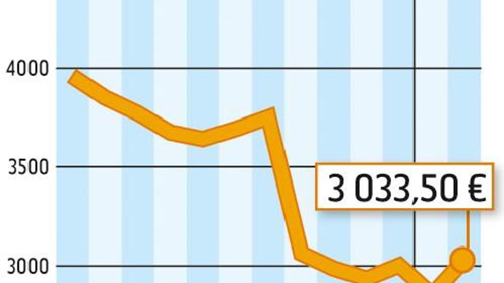COMMENT INTERPRÉTER CES GRAPHIQUES ? La courbe verte correspond à un prix moyen du lait en France. En janvier, l'estimation d'Atla (Association des transformateurs de lait) l'établit à 310 €/1 000 l. La courbe jaune correspond à la valorisation en beurre et poudre d'un litre de lait collecté. Atla estime qu'elle est à 224 €/1 000 l. En janvier, la valorisation beurre-poudre était inférieure de 86 € au prix moyen du lait payé aux producteurs. Source : FranceAgriMer