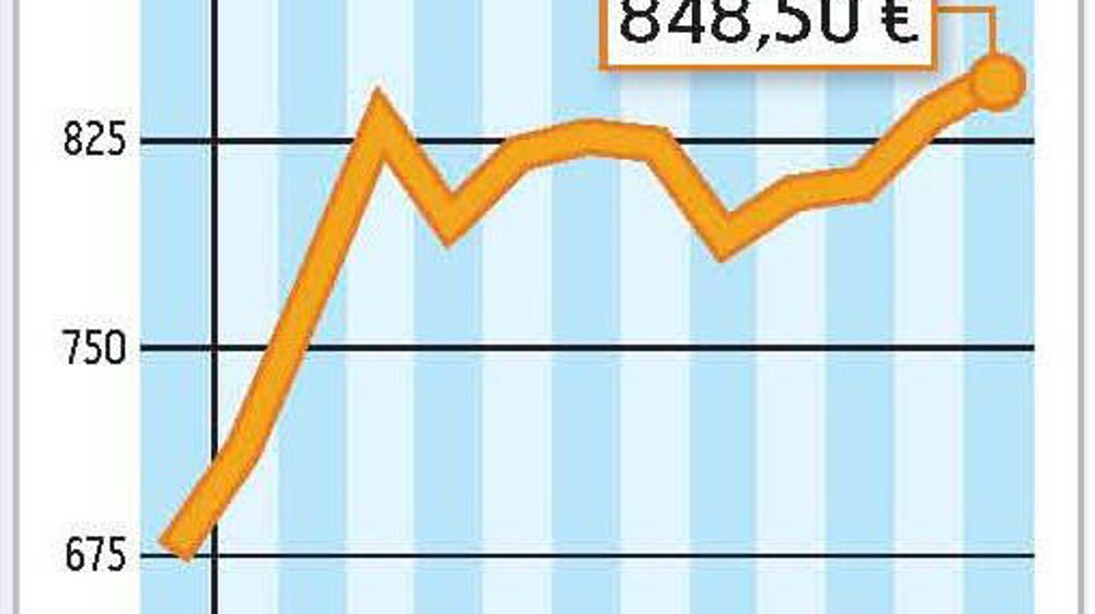 COMMENT INTERPRÉTER CES GRAPHIQUES ? La courbe verte correspond à un prix moyen du lait en France. En novembre 2011, l'estimation de l'Atla (Association des transformateurs de lait) l'établit à 316 €/1 000 l. La courbe jaune correspond à la valorisation en beurre et poudre d'un litre de lait collecté. Atla estime qu'elle est à 320 €/1 000 l. En novembre, la valorisation beurre-poudres était supérieure de 4 € au prix moyen du lait payé aux producteurs.