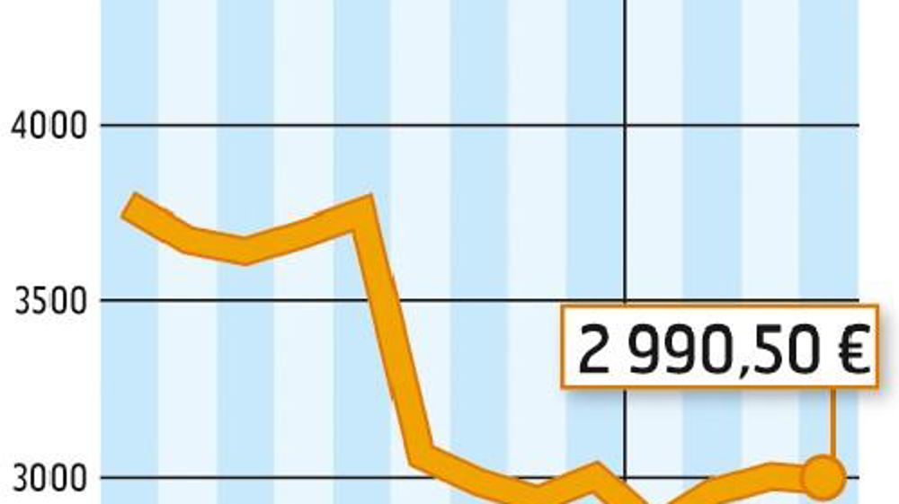 Source : FranceAgriMer