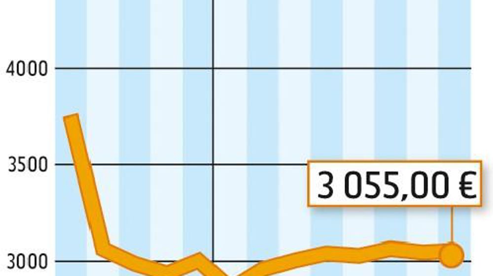 COMMENT INTERPRÉTER CES GRAPHIQUES ? La courbe verte correspond à un prix moyen du lait en France. En juillet, l'estimation d'Atla (Association des transformateurs de lait) l'établit à 315 €/1 000 l. La courbe jaune correspond à la valorisation en beurre et poudre d'un litre de lait collecté. Atla estime qu'elle est à 211 €/1 000 l. En juillet, la valorisation beurre-poudres était inférieure de 104 €/1000 l au prix moyen du lait payé aux producteurs. Source : FranceAgriMer
