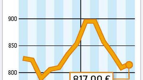 COMMENT INTERPRÉTER CES GRAPHIQUES ? - La courbe verte correspond à un prix moyen du lait en France. En mai, l'estimation d'Atla (Association des transformateurs de lait) l'établit à 295 €/1 000 l. La courbe jaune correspond à la valorisation en beurre et poudre d'un litre de lait collecté. Atla estime qu'elle est à 218 €/1 000 l. En mai, la valorisation beurre poudres était inférieure de 77 € au prix moyen du lait payé aux producteurs.