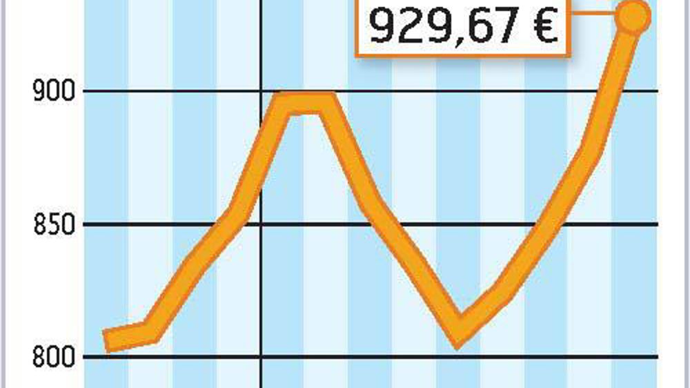 COMMENT INTERPRÉTER CES GRAPHIQUES ? La courbe verte correspond à un prix moyen du lait en France. En août, l'estimation d'Atla (Association des transformateurs de lait) l'établit à 327 €/1 000 l. La courbe jaune correspond à la valorisation en beurre et poudre d'un litre de lait collecté. Atla estime qu'elle est à 283 €/1 000 l. En août, la valorisation beurre-poudres était inférieure de 44 € au prix moyen du lait payé aux producteurs.