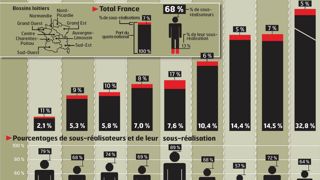La gestion des références disponibles par bassin devrait clore, en partie, l'injustice des dotations faites aux JA entre départements riches et pauvres en réserve de quotas.© PHILIPPE MONTIGNY/FILIMAGES La gestion des références disponibles par bassin devrait clore, en partie, l'injustice des dotations faites aux JA entre départements riches et pauvres en réserve de quotas.© PHILIPPE MONTIGNY/FILIMAGES