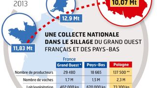 Mlekovita, le numéro deux polonais, joue sur deux tableaux: une large gamme de PGC et une politique de volumes. Mlekovita, le numéro deux polonais, joue sur deux tableaux: une large gamme de PGC et une politique de volumes.