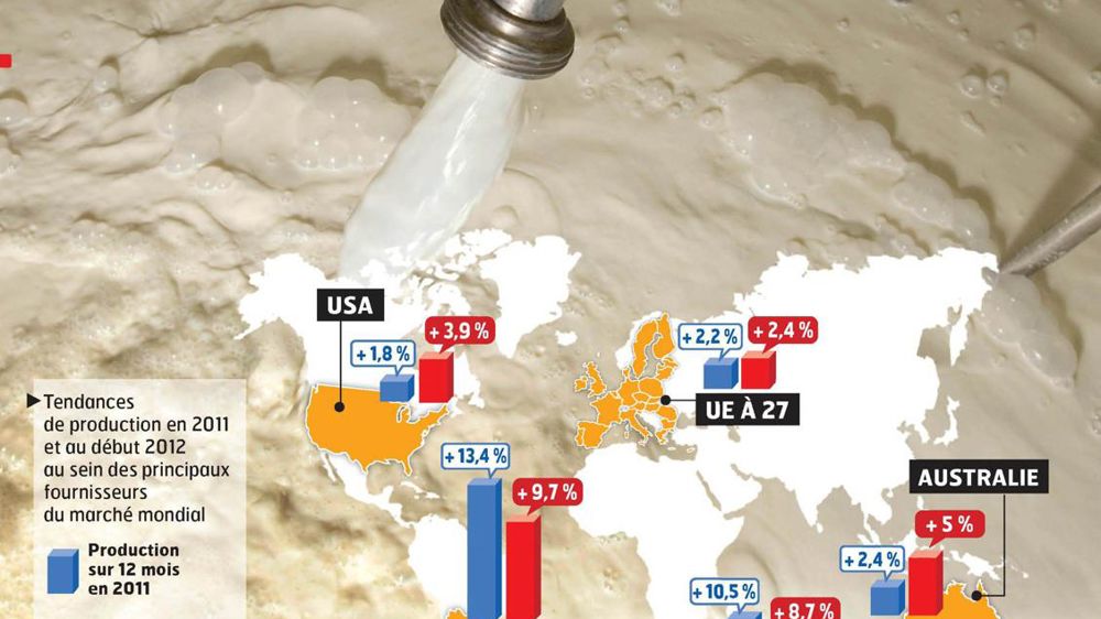 La production de lait a explosé sous toutes les latitudesPHOTO : © CLAUDIUS THIRIET La production de lait a explosé sous toutes les latitudesPHOTO : © CLAUDIUS THIRIET