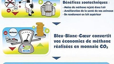 Sur 3 000 éleveurs équipés de Visiolait, 500 ont signé la charte Eco Méthane selon Pierre Weill, PDG de Valorex. 