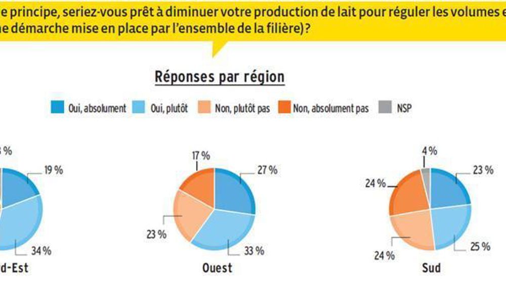 Astuce : Pour agrandir l'infographique, l'ouvir dans un nouvel onglet Astuce : Pour agrandir l'infographique, l'ouvir dans un nouvel onglet