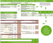 Dans certaines situations, distribuer de l'herbe fraîche à l'auge est intéressant pour améliorer la ration. © JÉRÔME PEZON. Dans certaines situations, distribuer de l'herbe fraîche à l'auge est intéressant pour améliorer la ration. © JÉRÔME PEZON.