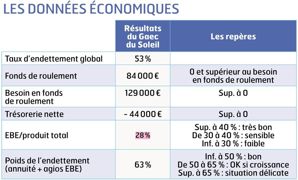 LES DONNÉES ÉCONOMIQUES LES DONNÉES ÉCONOMIQUES