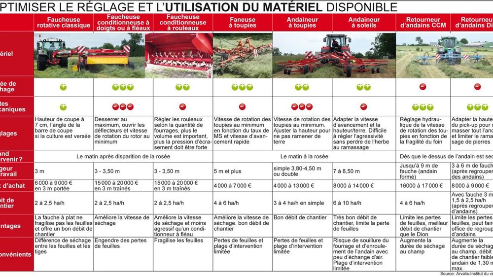 PHOTOS : © CHRISTIAN WATIER, JÉRÔME PEZON, PIERRE GLEIZES, CHRISTIAN WATIER ET O. VERNOT (ARVALIS-INSTITUT DU VÉGÉTAL)
