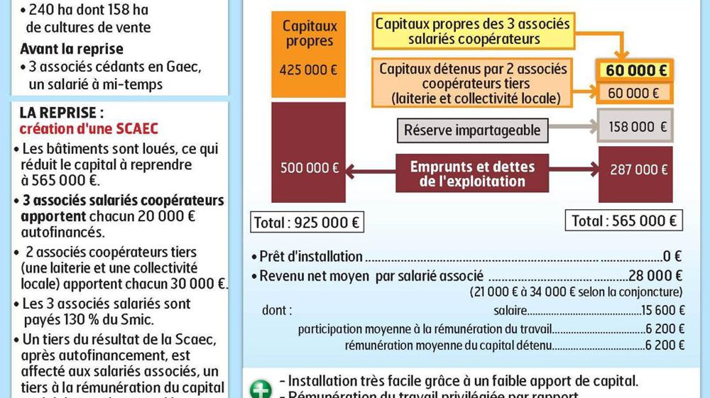 Source : Réseau d'élevages Poitou-Charentes et Institut de l'élevage