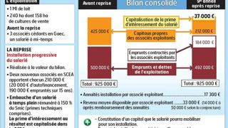 Source : Réseau d'élevages Poitou-Charentes et Institut de l'élevage Source : Réseau d'élevages Poitou-Charentes et Institut de l'élevage