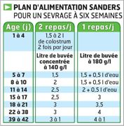 Au moment du sevrage, le veau doit pouvoir fonctionner uniquement sur son rumen. Au moment du sevrage, le veau doit pouvoir fonctionner uniquement sur son rumen.