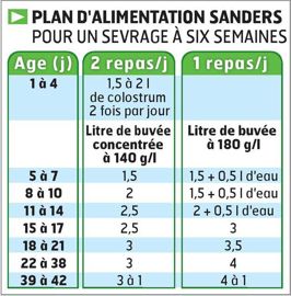 Au moment du sevrage, le veau doit pouvoir fonctionner uniquement sur son rumen. Au moment du sevrage, le veau doit pouvoir fonctionner uniquement sur son rumen.