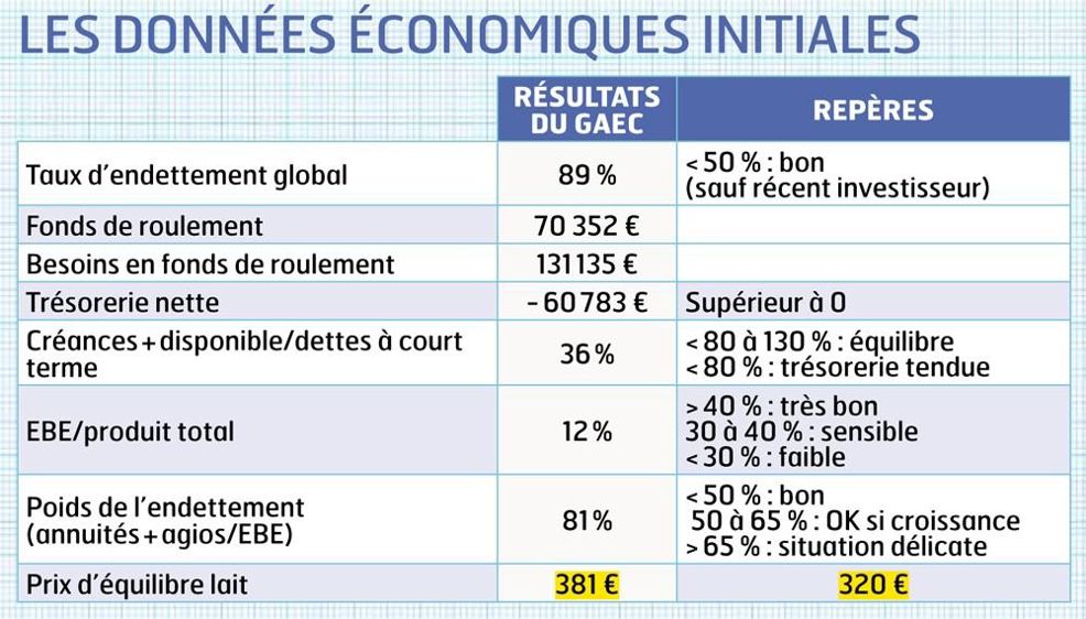 LES DONNÉES ÉCONOMIQUES INITIALES LES DONNÉES ÉCONOMIQUES INITIALES