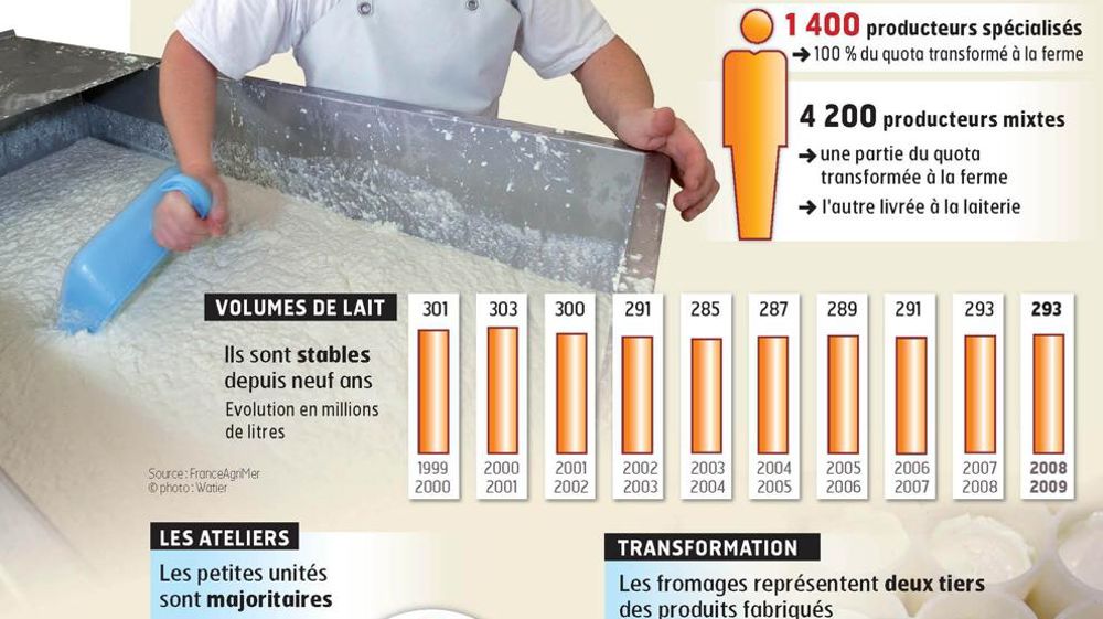 Il faut choisir des marchés à forte affluence et disposer d'une large gamme de produits. Il faut choisir des marchés à forte affluence et disposer d'une large gamme de produits.
