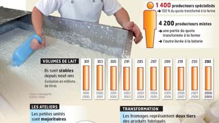 Il faut choisir des marchés à forte affluence et disposer d'une large gamme de produits. Il faut choisir des marchés à forte affluence et disposer d'une large gamme de produits.