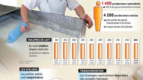 Il faut choisir des marchés à forte affluence et disposer d'une large gamme de produits.