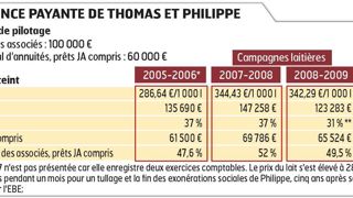 L'EXPLOITATION - À Vaux-sur-Aure (Calvados) - Gaec à 2 associés et un salarié - 103 ha de SAU, dont 36 ha de prairies, 27 ha de maïs, 31 ha de blé - 515 000 l de quota - 65 prim'holsteins à 8 750 kg brut/vache à 38,7 de TB et 31,3 de TP (contrôle laitier 2009-2010) - Transformation de l'aire paillée en 92 logettes en 2009 - 20 taurillons vendus par an - Activité cidricole avec 9 ha de pommiers basses tiges, 3 ha en plantation et un magasin de vente L'EXPLOITATION - À Vaux-sur-Aure (Calvados) - Gaec à 2 associés et un salarié - 103 ha de SAU, dont 36 ha de prairies, 27 ha de maïs, 31 ha de blé - 515 000 l de quota - 65 prim'holsteins à 8 750 kg brut/vache à 38,7 de TB et 31,3 de TP (contrôle laitier 2009-2010) - Transformation de l'aire paillée en 92 logettes en 2009 - 20 taurillons vendus par an - Activité cidricole avec 9 ha de pommiers basses tiges, 3 ha en plantation et un magasin de vente