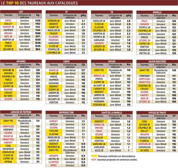 PHOTO : © JÉROME CHABANNE
