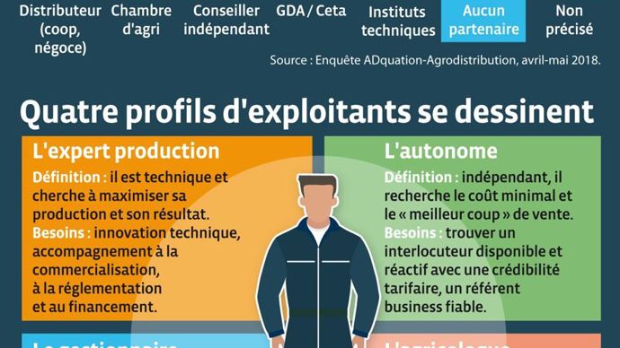 FRANÇOIS JACQUESagriculteur