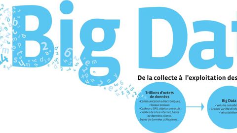 Cristal Union travaille avec la start-up The Green Data, pour optimiser la logistique en betterave et en sucre, grâce à des modèles tirés notamment de l'analyse des données du groupe coopératif.GUTNER Cristal Union travaille avec la start-up The Green Data, pour optimiser la logistique en betterave et en sucre, grâce à des modèles tirés notamment de l'analyse des données du groupe coopératif.GUTNER
