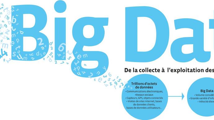 Cristal Union travaille avec la start-up The Green Data, pour optimiser la logistique en betterave et en sucre, grâce à des modèles tirés notamment de l'analyse des données du groupe coopératif.GUTNER