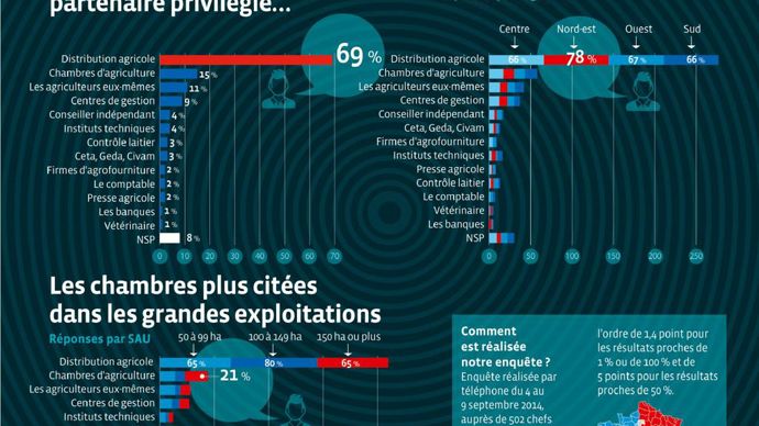 C'est en scandant « On n'a rien demandé, on a toujours bien géré », que la chambre d'agriculture des Alpes-Maritimes a manifesté le 5 novembre à Nice, aux côtés des agriculteurs, pour protester contre les coupes budgétaires.CA. ALPES-MARITIMES