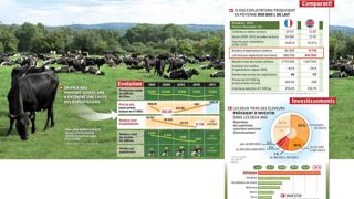 Les éleveurs d'outre- Manche investissent dans le développement de leurs outils sans bénéficier de subventions. Les éleveurs d'outre- Manche investissent dans le développement de leurs outils sans bénéficier de subventions.