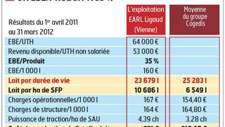 L'investissement récent dans un roto de 28 postes était indispensable face à l'augmentation du troupeau.© D.G. L'investissement récent dans un roto de 28 postes était indispensable face à l'augmentation du troupeau.© D.G.