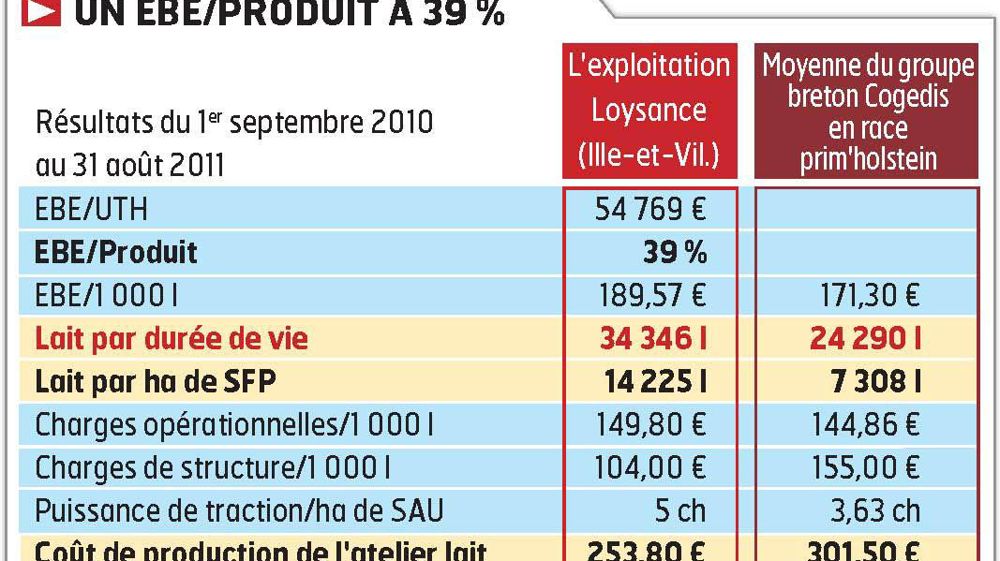 Pour Sébastien Loysance, les résultats de l'élevage dépendent avant tout du suivi des animaux au quotidien.© P.L.C. Pour Sébastien Loysance, les résultats de l'élevage dépendent avant tout du suivi des animaux au quotidien.© P.L.C.