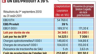 Pour Sébastien Loysance, les résultats de l'élevage dépendent avant tout du suivi des animaux au quotidien.© P.L.C. Pour Sébastien Loysance, les résultats de l'élevage dépendent avant tout du suivi des animaux au quotidien.© P.L.C.
