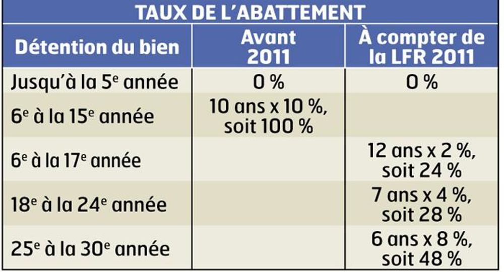 PAR ROGER ROGARD, ASSOCIATION DE GESTION ICOOPA BRETAGNE