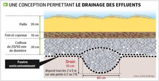 Le parc stabilisé d'hivernage doit être aménagé dans un site abrité des vents dominants et bien orienté par rapport au soleil. Le parc stabilisé d'hivernage doit être aménagé dans un site abrité des vents dominants et bien orienté par rapport au soleil.