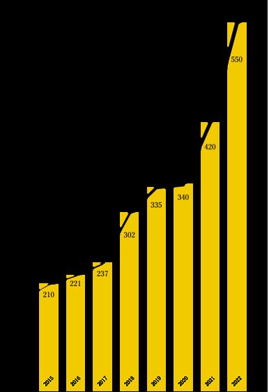 Poursuite De La Croissance Pour V Derstad