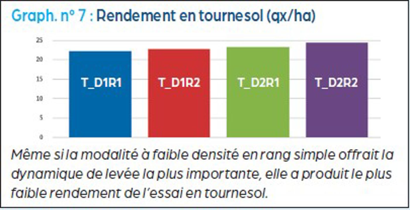 [Essai] semoir Lemken Azurit 10 : simple VS double rang, le match