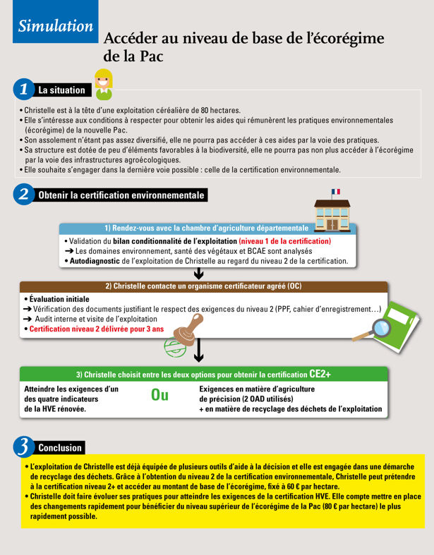 Pac Training Redirection Réforme de la Pac : Obtenir la certification environnementale « niveau 2+
