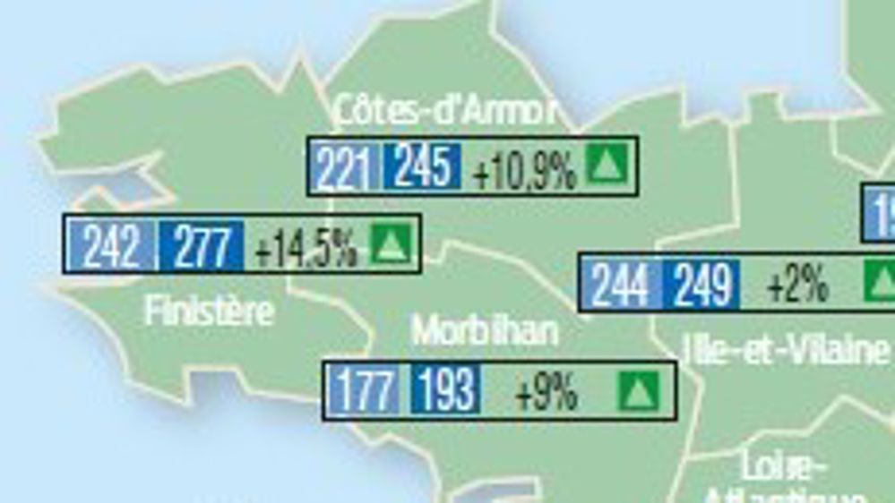 Janvier à juin : + 9,2 % d'immatriculations de tracteurs