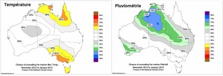 Prévisions pluviométrie à 3 mois.
