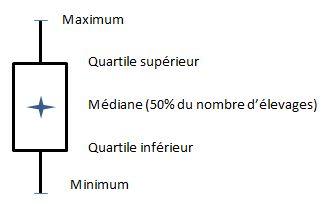 Boite à moustaches