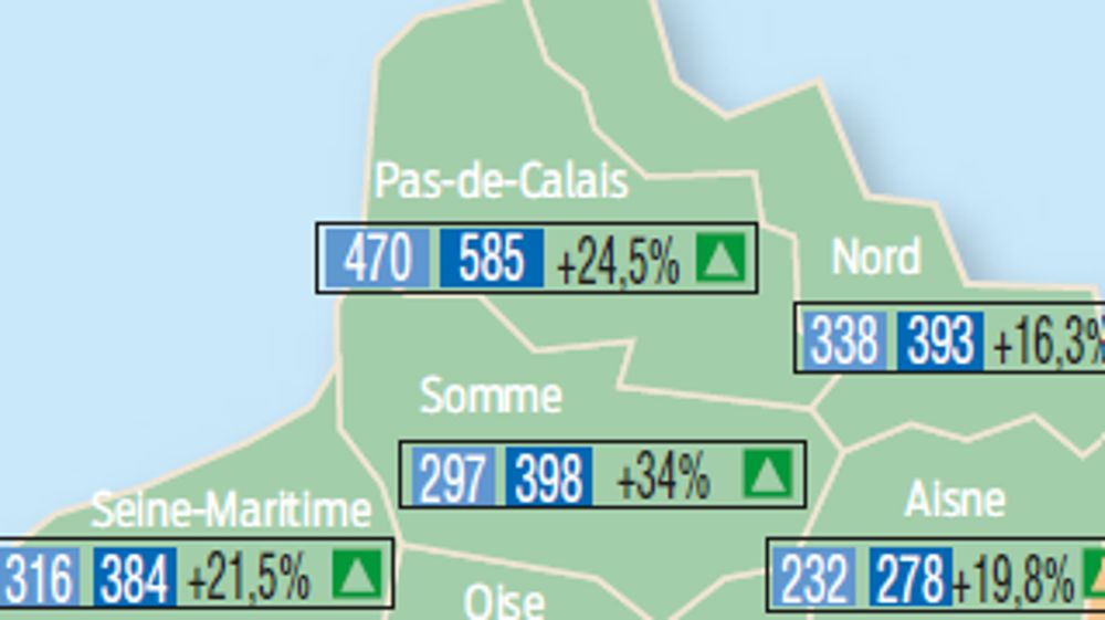 Janvier à octobre : +7,4 % d'immatriculations de tracteurs