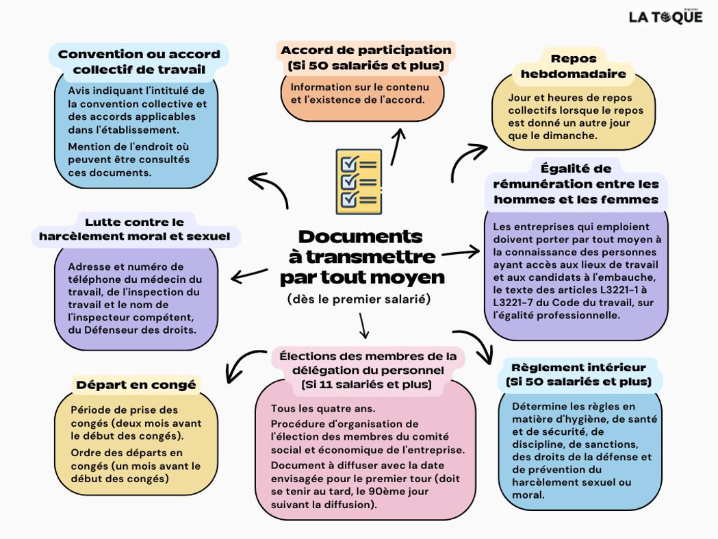 Affichages obligatoires en 2024 : que faut-il savoir
