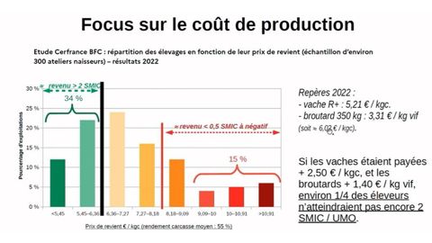 Etude CerFrance Bourgogne Franche Comté