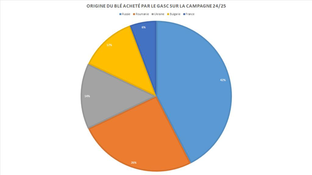 Le Gasc se tourne de nouveau vers les origines russes. Le Gasc se tourne de nouveau vers les origines russes.
