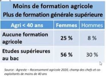 Formation des agricultrices bretonnes